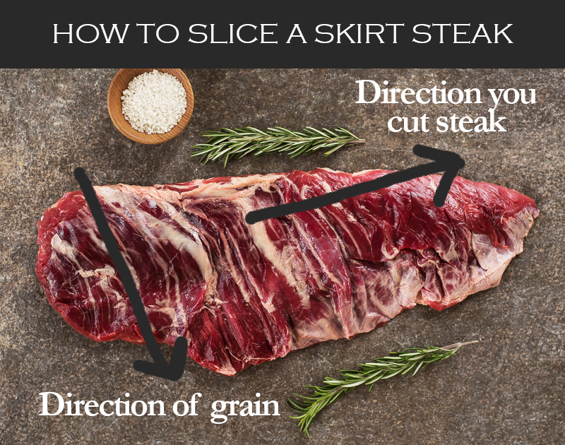 Diagram for how to slice a skirt steak against the grain. 